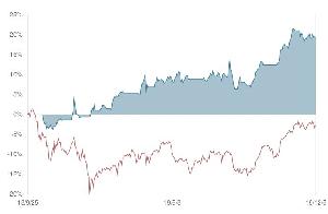 [公式] 2019秋 SC BEST50銘柄 Auto Trading