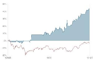 [公式] 2019秋 5G Auto Trading