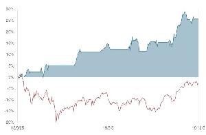 [公式] 2019秋 半導体関連 Auto Trading