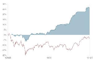 [公式] 2019秋 REITs Auto Trading