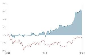 [公式] 2019秋  SC BEST50銘柄  小資金版 ซื้อขายอัตโนมัติ