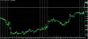 ストップロストレードと複利運用で重要な増資トレード Indicators/E-books