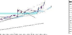 鉄板パターンチャート解説セット3週間で10万を100万に増やしたスキャルピングサインインジケーター（5分足15分足のデイトレ、1時間足のゆったりとしたトレードでも使えます） Indicators/E-books