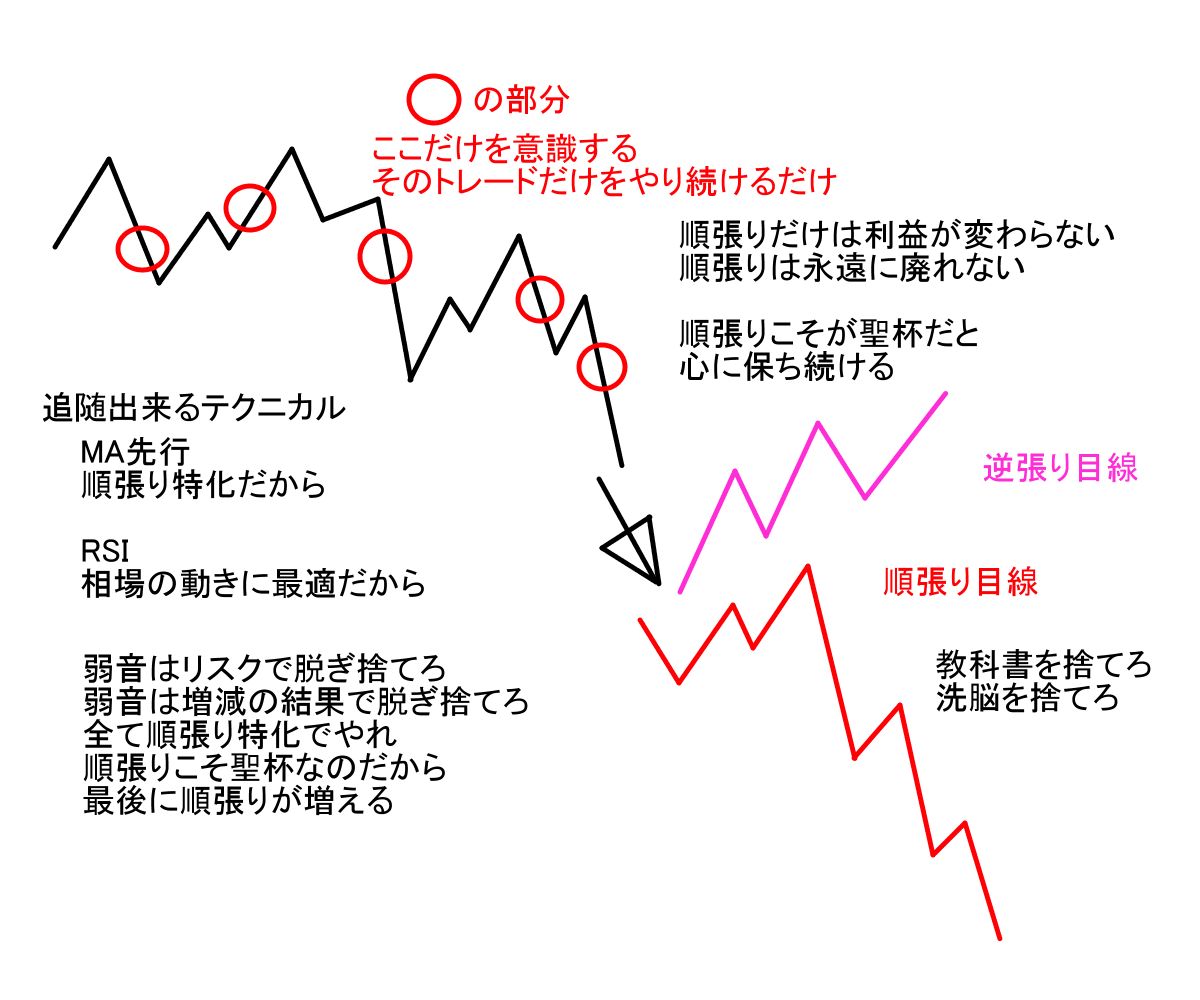 デイトレード手順書 デイトレード入門―短期売買の極意 〈第2版〉 (日経文庫) | 廣重