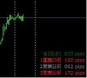 MAKET DAY MOVE Indicators/E-books