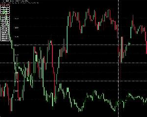 別通貨ペアのローソク足を重ねて表示するインジケータ Indicators/E-books