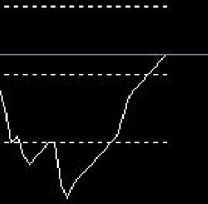 TICK CHART SEPARATE インジケーター・電子書籍