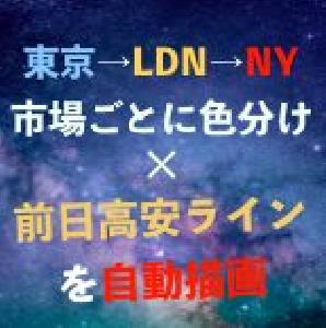 自動で前日高安と時間帯ごとにボックス表示するMT4インジケーター（FX・バイナリー） Indicators/E-books