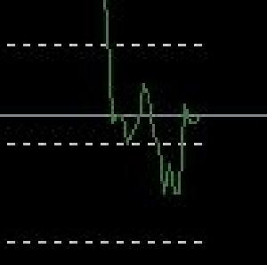 TICK CHART Indicators/E-books