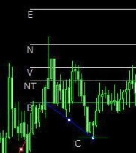 E N V NT PRICE インジケーター・電子書籍