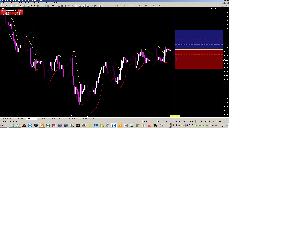 ゾーン Indicators/E-books