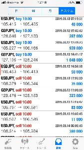 超シンプルなのに超勝てるFX手法！今までFXで負け続けてきた方にオススメ！これでノウハウコレクターは完全卒業して、自分の力で勝っていける真のトレーダーになってください。 Indicators/E-books