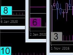 出来高から相場の元気をレベル表示するインジ♥️ Indicators/E-books