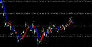 Trend　Master Indicators/E-books
