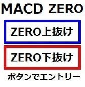 MACD ゼロクロス 自動エントリー予約ボタン  Indicators/E-books