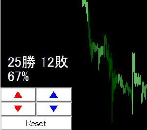 Counter ~簡単勝率計算機~ Indicators/E-books