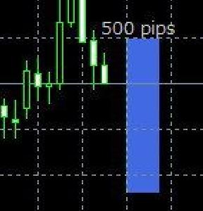 PIPS BOX MOVE インジケーター・電子書籍