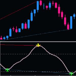 チャートの天底を簡単につかみ取る ハイパーダイバージェンス Indicators/E-books