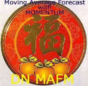 モメンタムインディケーター DN_MAFM Ver2.0
