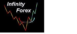 インフィニティ　フォレックス Indicators/E-books