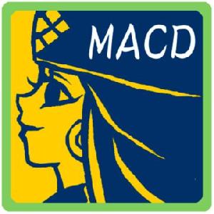 ころぽっくる～角度が命シリーズ～【MACD Standard版】