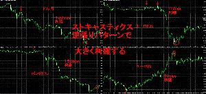ストキャスティクスの５分足サインで毎回勝ち続ける方法　勝率70% Indicators/E-books