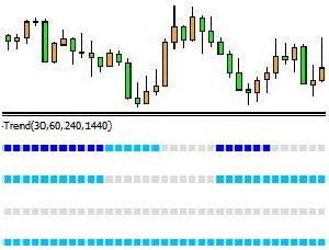 MTFバンドウォークトレンドバー Indicators/E-books