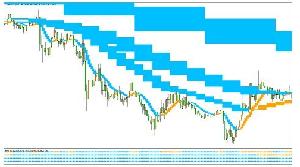 MTF平均足スムーズドバー Indicators/E-books