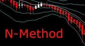 FX専業トレーダー猫のポンド円トレード解説 Investment Navi+