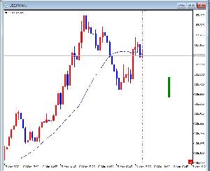 【MT4】 RCCPipsGauge 指定したPips幅を常に表示するインジケータ・RCC対応