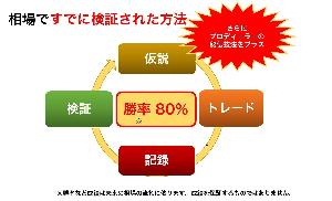 45分間で決めるFX・3か月個別コーチング Indicators/E-books