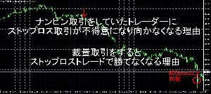 ナンピン取引をしていたトレーダーに、ストップロス取引が不得意になり向かなくなる理由 Indicators/E-books