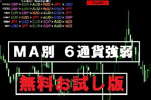 MT4　インジケータ　《通貨強弱ランキング(MA別)　表示》 Indicators/E-books