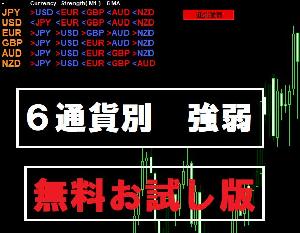 MT4　インジケータ　《通貨強弱ランキング(通貨別)　表示》 Indicators/E-books