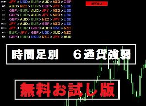 MT4　インジケータ　《通貨強弱ランキング(時間足別)　表示》 Indicators/E-books