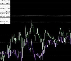 Other Currency Pairs Indicators/E-books