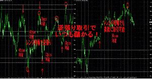 逆張り取引でいつも儲ける為の手法 インジケーター・電子書籍