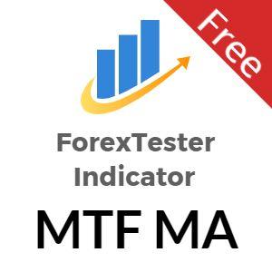ForexTester　Indicator　MTF MA Indicators/E-books