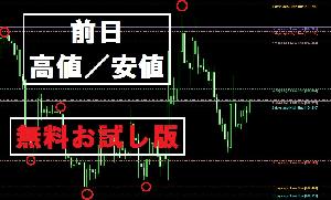 MT4　インジケータ　《前日高値安値　表示》 Indicators/E-books