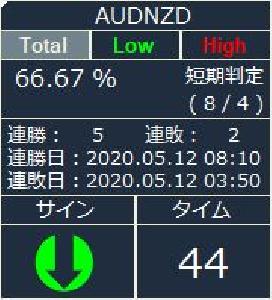 自分で作成したロジックを自動でシグナル化する「AutoSignal」サブスクリプションタイプ Indicators/E-books