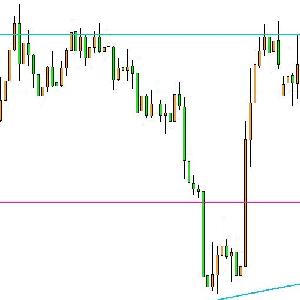 時間足別にラインの色を自動的に変更するMT4インジケーター