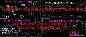 FX相場をMACDを利用して増資していくための戦略 Indicators/E-books