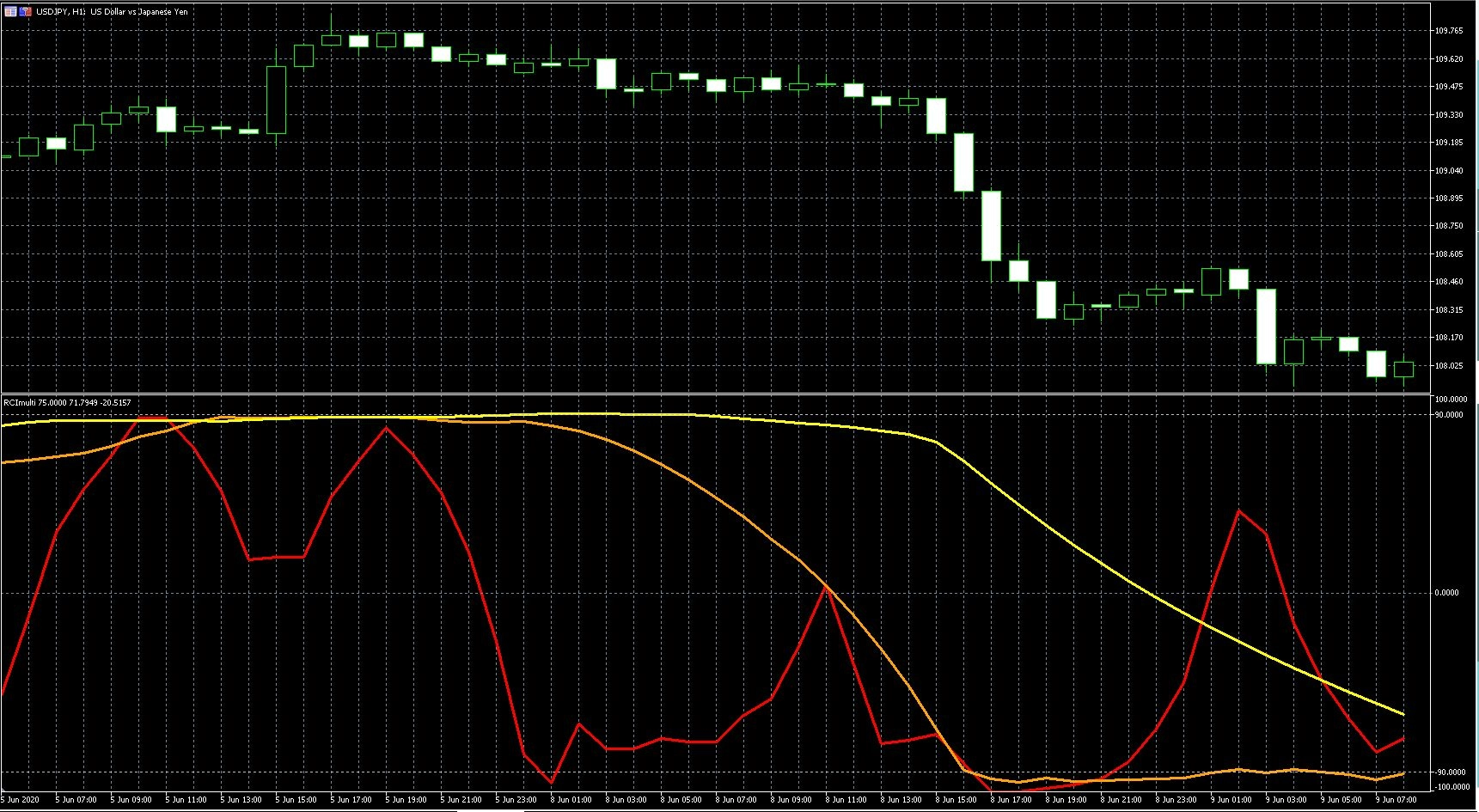MT4,MT5両対応】RCI3本表示インジケーター - インジケーター・電子書籍 - 世界のトレード手法・ツールが集まるマーケットプレイス -  GogoJungle