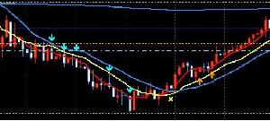 マスターズのサインインジケーター