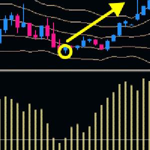 チャートの転換点を予知するインジケーター FX Ultra Oscillator Indicators/E-books