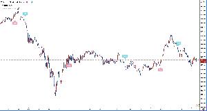 LIZ AutoPilot Indicators/E-books