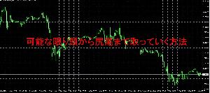 可能な限り頭から尻尾まで取っていく方法 Indicators/E-books
