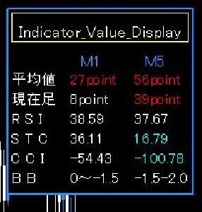 Indicator_Value_Display Indicators/E-books