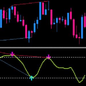相場の天底をかんたんに予知できる ダイバージェンスポイント Indicators/E-books