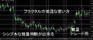 フラクタルの地道な使い方 Indicators/E-books